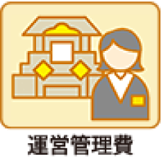 直葬 Bプラン（会館安置）