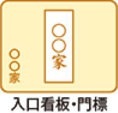 Bプラン