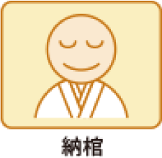 親族葬Aプラン